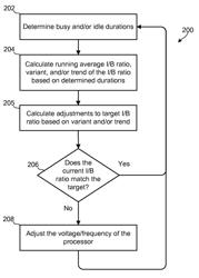 Dynamic voltage and clock scaling control based on running average, variant and trend