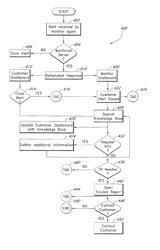 Systems and methods for remote monitoring in a computer network