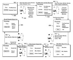 Multi-axis television navigation