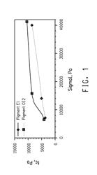 TREATED INORGANIC PIGMENTS HAVING IMPROVED BULK FLOW