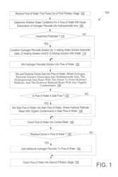 METHOD AND APPARATUS FOR PEROXONE ADVANCED OXIDATION IN WATER TREATMENT