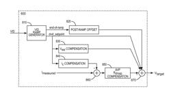 METHODS AND APPARATUS FOR DYNAMIC VOLTAGE TRANSITION