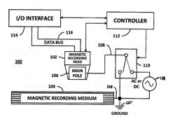 METHOD AND DATA STORAGE DEVICE FOR LASER FREE HEAT-ASSISTED MAGNETIC RECORDING