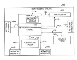 MULTICAST PACKET FORWARDING IN A NETWORK