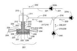 Method and Arrangement for the Production of Particles