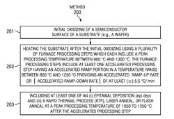 ACCELERATED FURNACE RAMP RATES FOR REDUCED SLIP