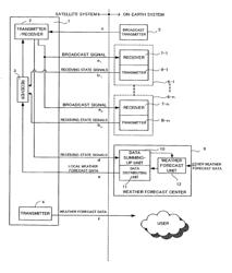 WEATHER FORECAST DATA DISTRIBUTION SYSTEM AND METHOD