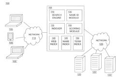 CONTEXT-BASED PERSON SEARCH