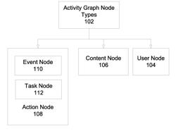 MANAGING CROSS-CORRELATED DATA