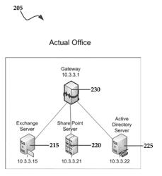 CLOUD-BASED VIRTUAL MACHINES AND OFFICES