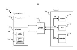 SECURE DATA PROTECTION WITH IMPROVED READ-ONLY MEMORY LOCKING DURING SYSTEM PRE-BOOT