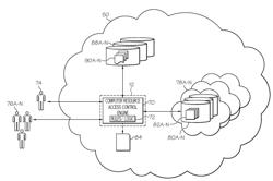 AUTHORIZING COMPUTING RESOURCE ACCESS BASED ON CALENDAR EVENTS IN A NETWORKED COMPUTING ENVIRONMENT