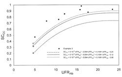 Dialysis membrane with improved removal of middle molecules