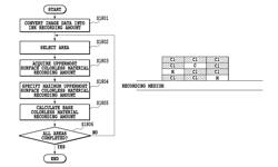 Color processing device for determining colorless material recording amount data