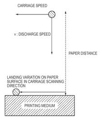 Inkjet printing apparatus and ink discharge control method