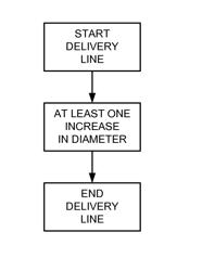 Process for pneumatic conveying of water-absorbing polymer particles