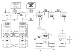 Data collection system and interface