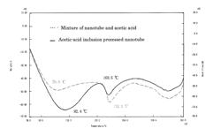 Flux composition and soldering paste composition