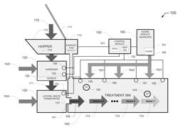 Systems, components, and methods for sterilizing medical waste