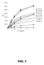 Assay for diagnosis of cardiac myocyte damage