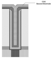 Integration of non-noble DRAM electrode