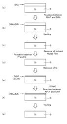 Vacuum processing method and vacuum processing apparatus