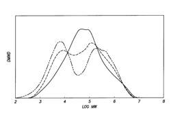 Process for preparing catalysts and catalysts made thereby