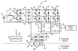 Apparatus for transferring energy using power electronics and machine inductance and method of manufacturing same