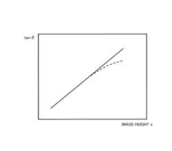 Imaging apparatus, camera body and interchangeable lens