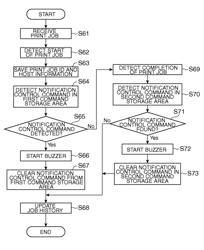 Printing system, printer, host computer, printing system control method, and program