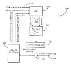 Maximizing performance under a power envelope constraint