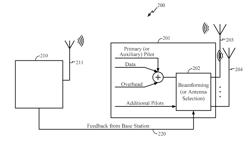 Systems and methods providing mobile transmit diversity