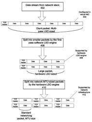 Multi-stage large send offload