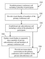 Managing subconference calls within a primary conference call