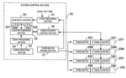 Image forming apparatus and control method therefor