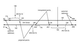 Map database having vectors for determining destinations, and vector determination method