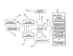 Contextual computing system