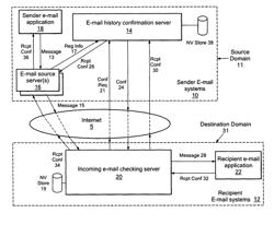 System and method for confirming that the origin of an electronic mail message is valid