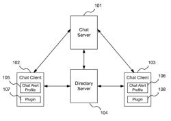 System and method to prioritize chat alerts based on an organizational hierarchical chain