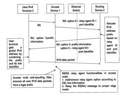 Access device routing device and method thereof supporting stateless address configuration communication network