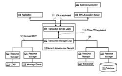 Transactional application processing in a distributed environment