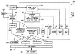 Read completion data management