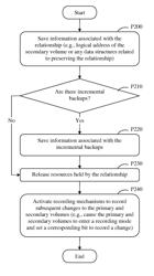 Managing backup relationships in a data storage system