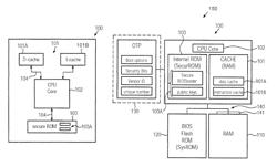 Computer system comprising a secure boot mechanism