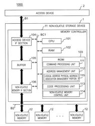 Memory controller and non-volatile storage device