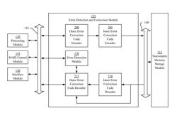 Nonvolatile memory controller with concatenated error correction codes