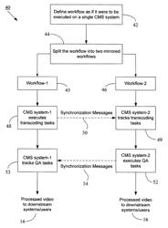 Synchronization of workflows in a video file workflow system