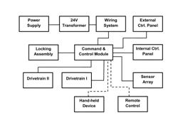 KIT FOR MOTORIZED CLOSURE ASSEMBLY