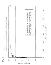 ION-EXCHANGE FIBERS AND METHOD FOR PRODUCING SAME, METHOD FOR REMOVING AND ADSORBING CHEMICAL SUBSTANCE IN WATER, AND DEVICE FOR REMOVING AND ADSORBING CHEMICAL SUBSTANCE IN WATER