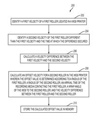 System and Method for Adjusting the Registration of an Image Applied to Recording Media in a Printing System